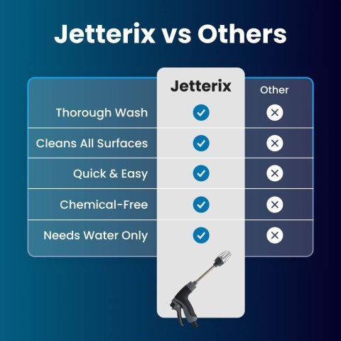 Getterix high pressure water nozzle